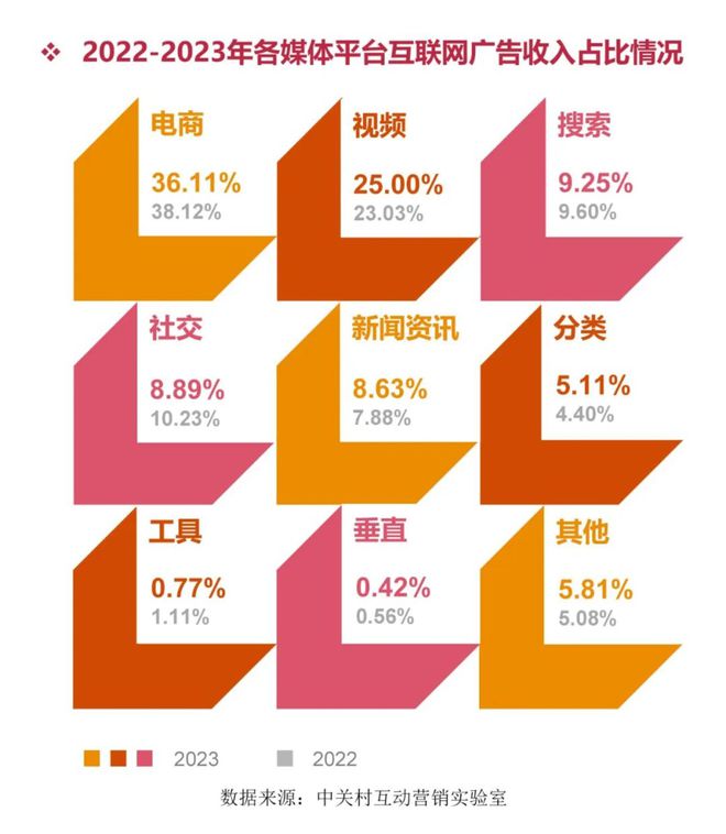 2024互联网大厂广告生意指南(图6)