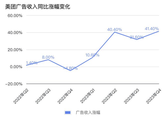 2024互联网大厂广告生意指南(图12)