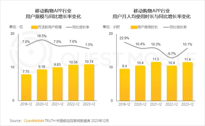 2024互联网大厂广告生意指南(图10)