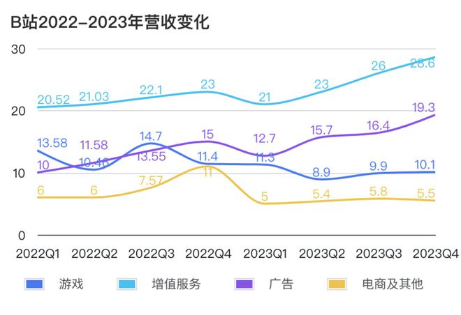 2024互联网大厂广告生意指南(图14)