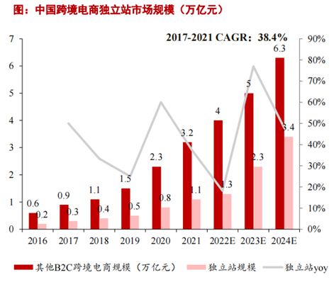 2024跨境电商浪潮向何方？(图1)