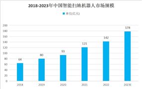 2024年跨境电商产业发展现状及发展趋势(图9)