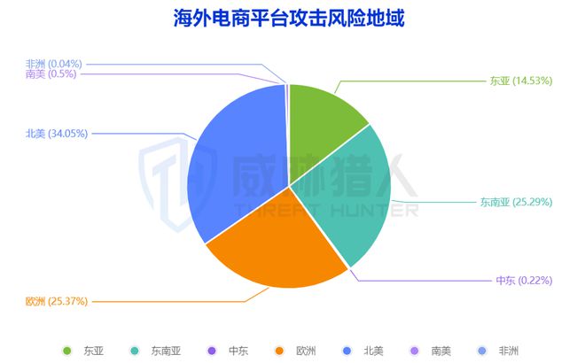 威胁猎人发布《2024上半年度海外电商平台风险研究报告(图1)