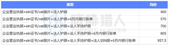 威胁猎人发布《2024上半年度海外电商平台风险研究报告(图9)