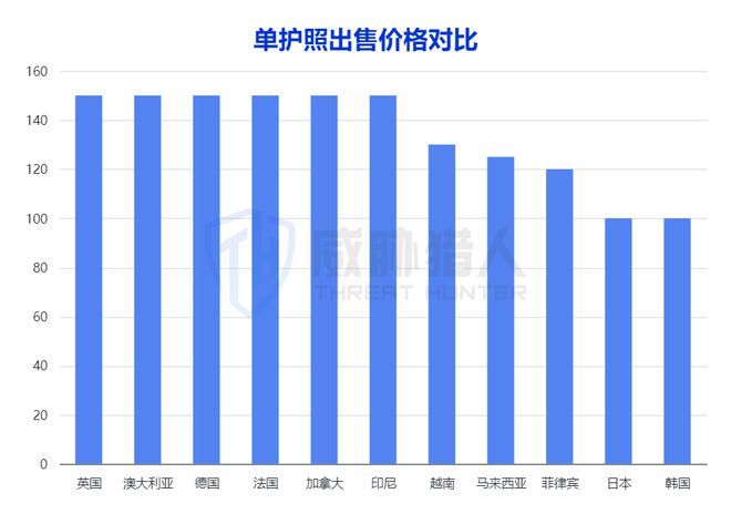 威胁猎人发布《2024上半年度海外电商平台风险研究报告(图7)