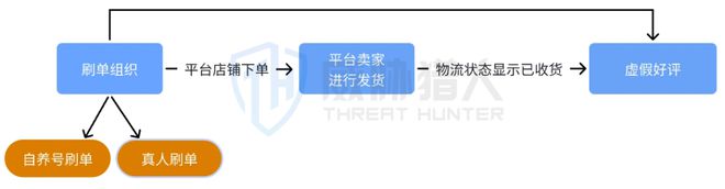 威胁猎人发布《2024上半年度海外电商平台风险研究报告(图12)