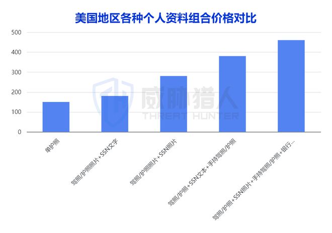 威胁猎人发布《2024上半年度海外电商平台风险研究报告(图8)