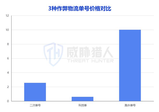 威胁猎人发布《2024上半年度海外电商平台风险研究报告(图18)