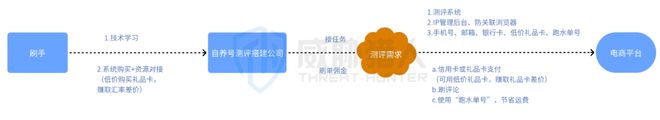 威胁猎人发布《2024上半年度海外电商平台风险研究报告(图14)