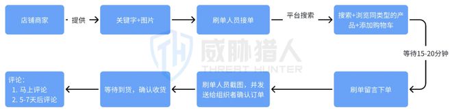 威胁猎人发布《2024上半年度海外电商平台风险研究报告(图15)