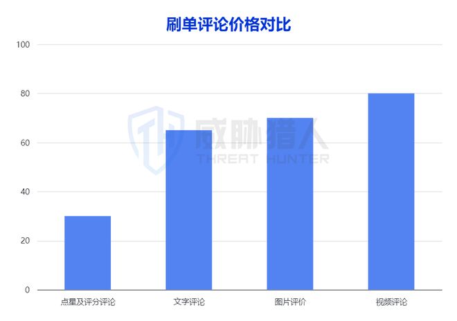 威胁猎人发布《2024上半年度海外电商平台风险研究报告(图16)