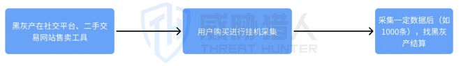 威胁猎人发布《2024上半年度海外电商平台风险研究报告(图19)