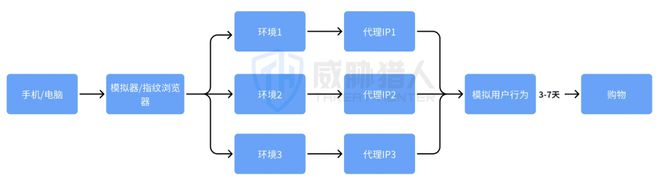 威胁猎人发布《2024上半年度海外电商平台风险研究报告(图13)