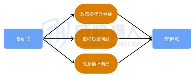 威胁猎人发布《2024上半年度海外电商平台风险研究报告(图21)