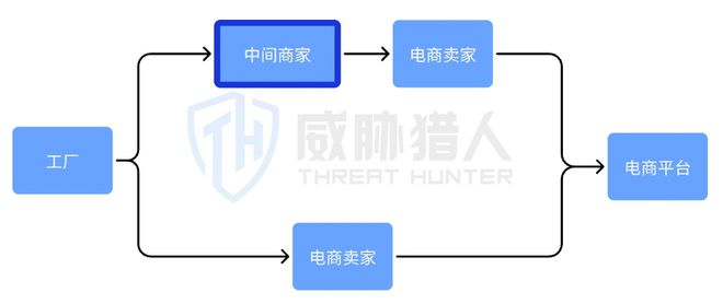 威胁猎人发布《2024上半年度海外电商平台风险研究报告(图25)