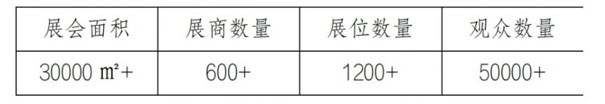 昆明2024GMS跨境电商交易博览会（规模+面积+展位）(图1)