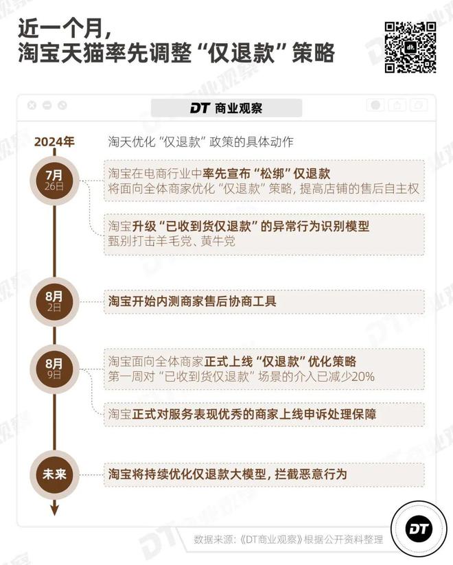 电商重回良币时代(图1)