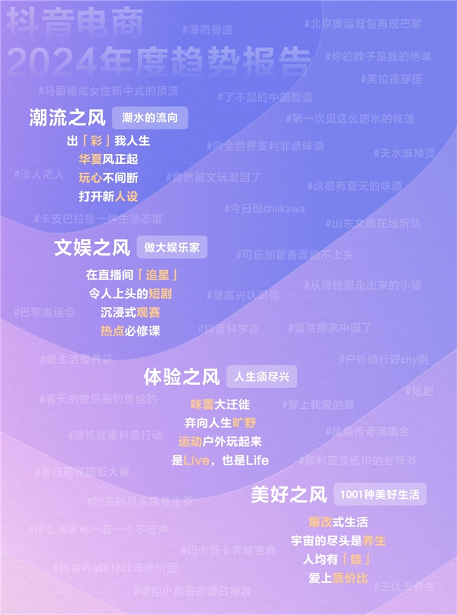 《造风者——抖音电商2024年度趋势报告》重磅发布洞察“井号”背后的内容增长密码(图1)