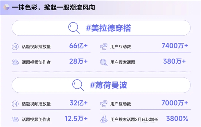 《造风者——抖音电商2024年度趋势报告》重磅发布洞察“井号”背后的内容增长密码(图2)