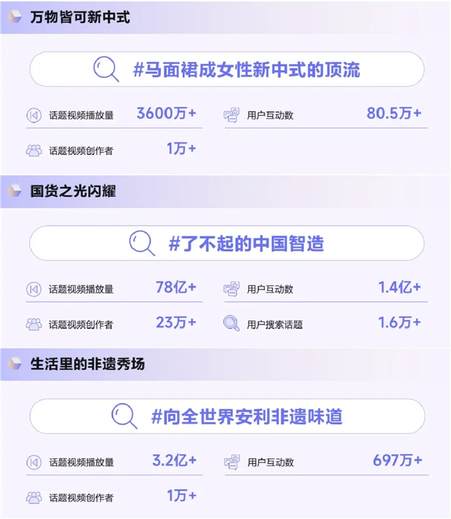 《造风者——抖音电商2024年度趋势报告》重磅发布洞察“井号”背后的内容增长密码(图3)