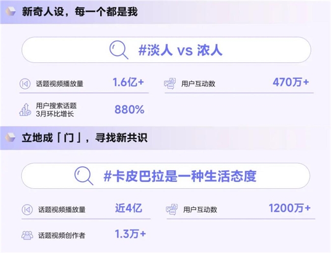 《造风者——抖音电商2024年度趋势报告》重磅发布洞察“井号”背后的内容增长密码(图5)