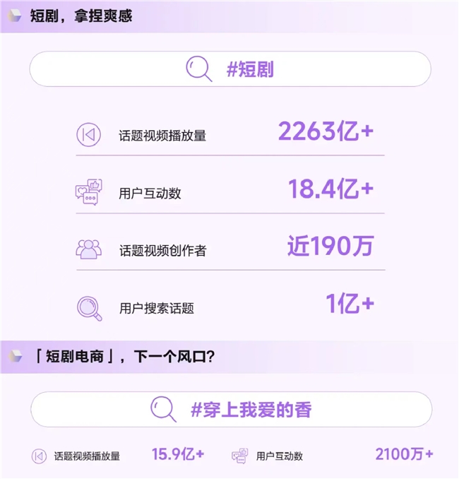 《造风者——抖音电商2024年度趋势报告》重磅发布洞察“井号”背后的内容增长密码(图7)