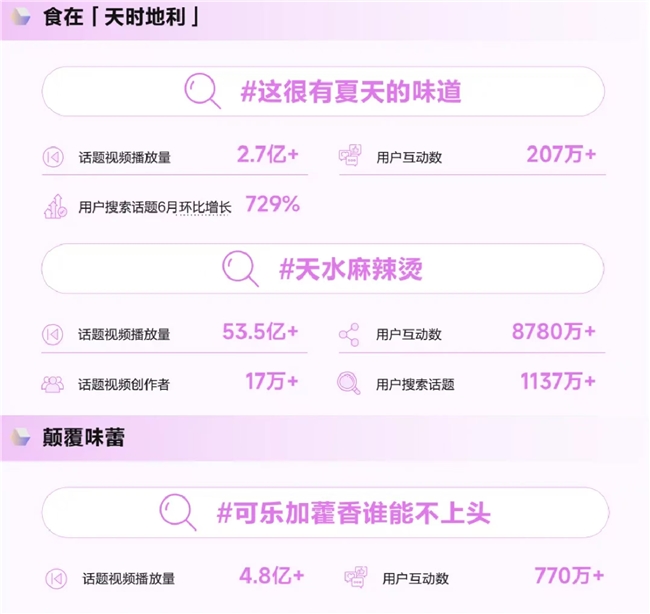 《造风者——抖音电商2024年度趋势报告》重磅发布洞察“井号”背后的内容增长密码(图10)