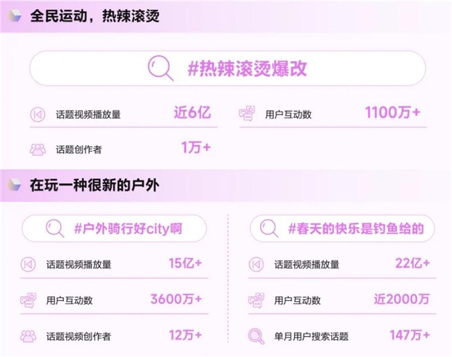 《造风者——抖音电商2024年度趋势报告》重磅发布洞察“井号”背后的内容增长密码(图12)