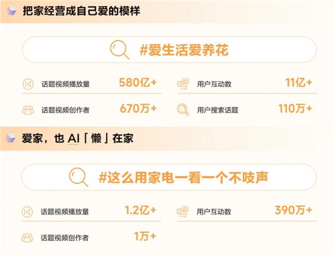 《造风者——抖音电商2024年度趋势报告》重磅发布洞察“井号”背后的内容增长密码(图14)