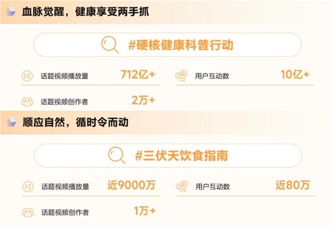 《造风者——抖音电商2024年度趋势报告》重磅发布洞察“井号”背后的内容增长密码(图15)