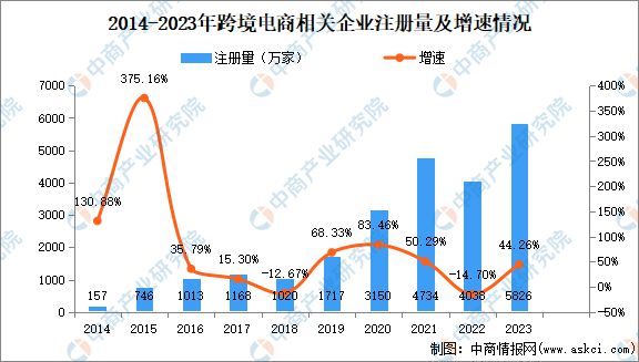 2024年中国跨境电商市场规模、企业数量及区域分布情况分析(图3)