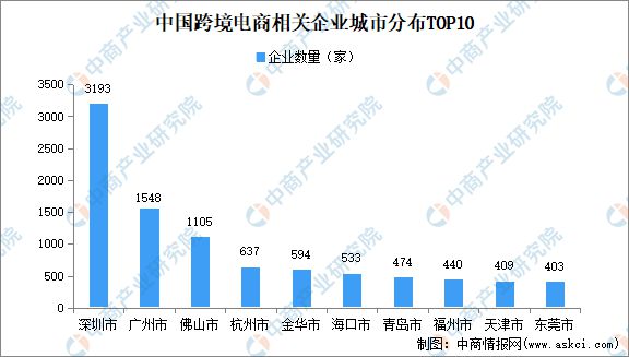 2024年中国跨境电商市场规模、企业数量及区域分布情况分析(图6)