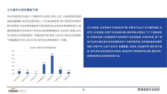 2024跨境电商行业二季度报告(图2)