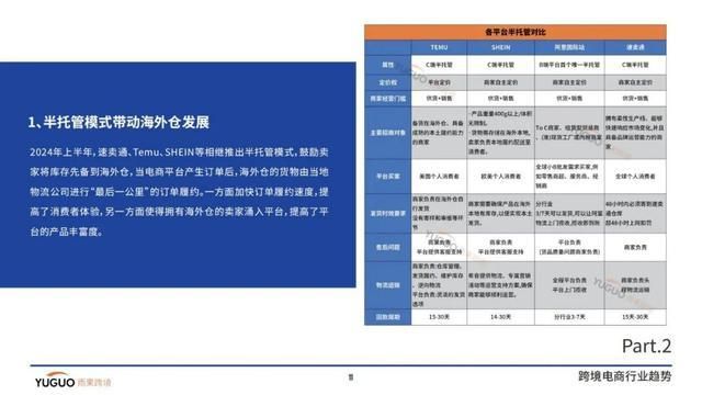 2024跨境电商行业二季度报告(图3)