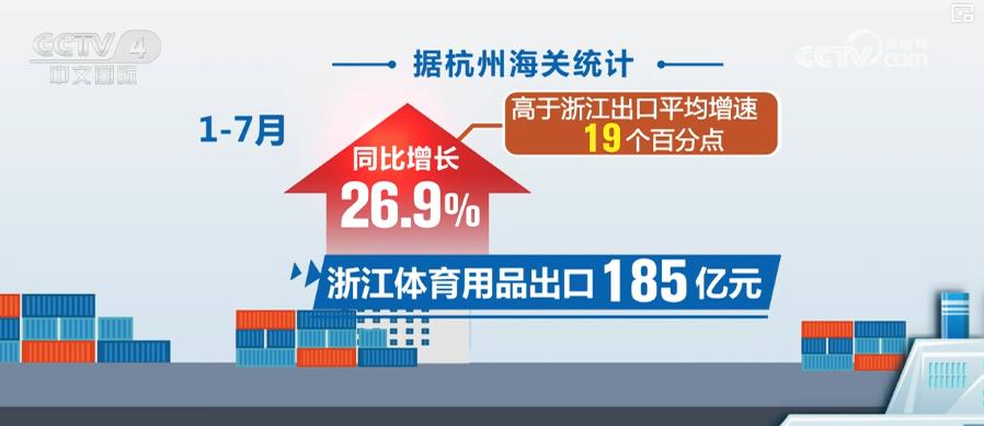 跨境电商跑出“加速度”为我国外贸增长注入新势能(图4)