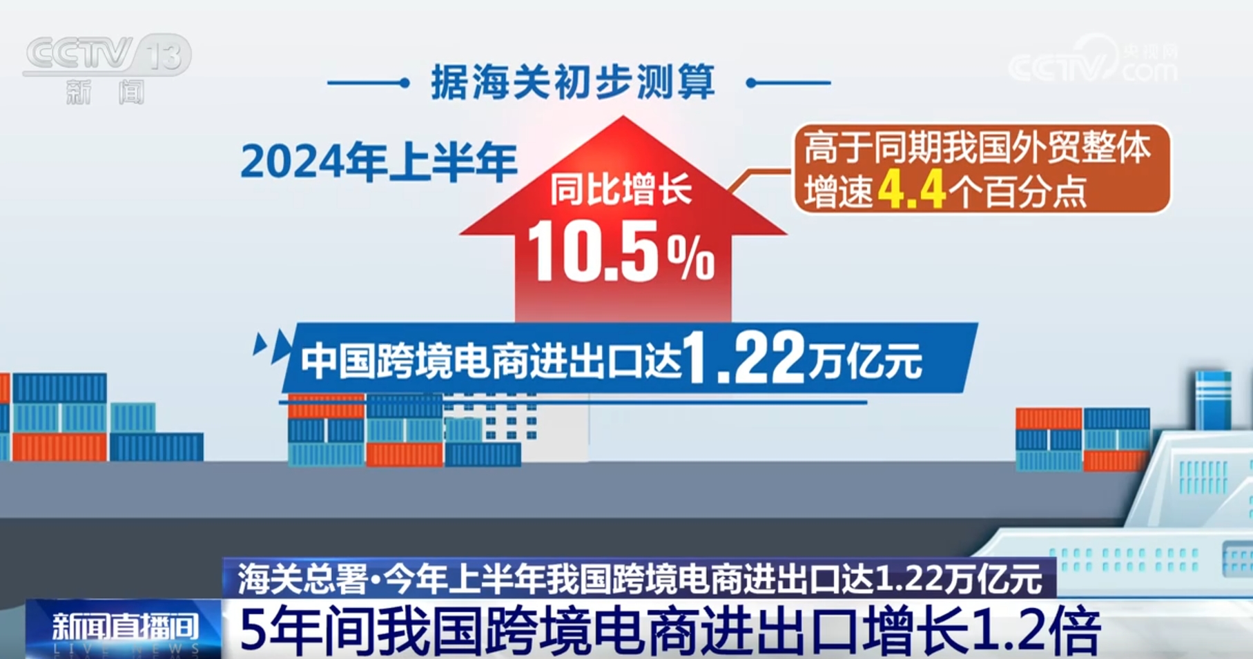 跨境电商“加速跑”开启“新赛道”我国外贸增长迎来新引擎、新势能(图1)