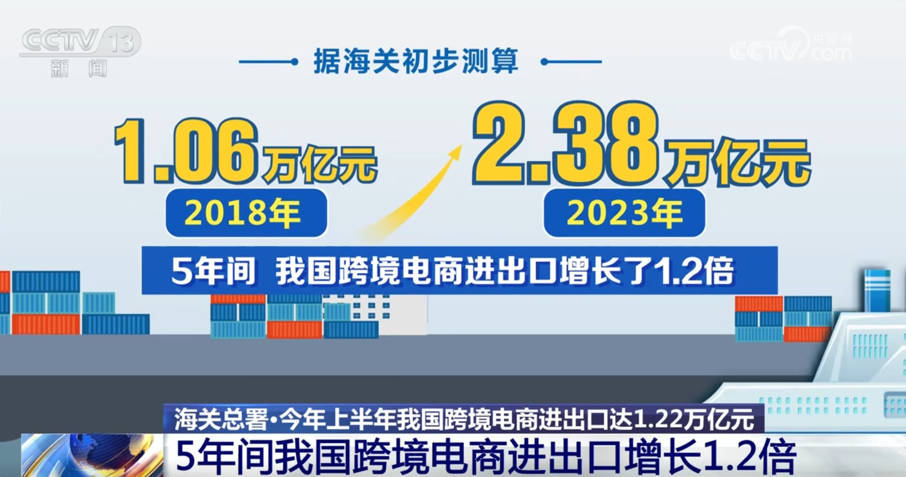 跨境电商“加速跑”开启“新赛道”我国外贸增长迎来新引擎、新势能(图2)