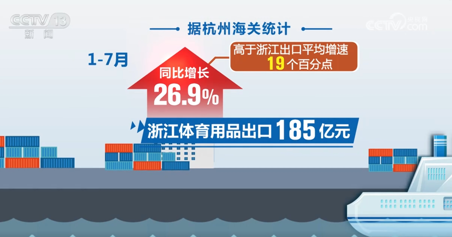 跨境电商“加速跑”开启“新赛道”我国外贸增长迎来新引擎、新势能(图13)