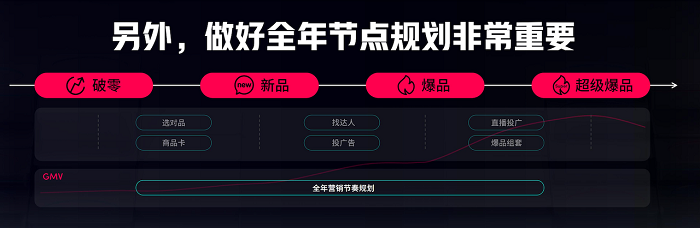 拓增量、不内卷！TikTokforBusiness出海电商宝典助力国牌出海(图3)