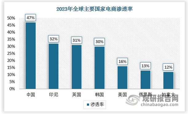 中国跨境电商行业发展现状与投资前景研究报告（2024-2031年）(图6)