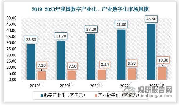 中国跨境电商行业发展现状与投资前景研究报告（2024-2031年）(图2)