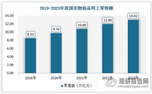 中国跨境电商行业发展现状与投资前景研究报告（2024-2031年）(图4)