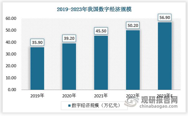 中国跨境电商行业发展现状与投资前景研究报告（2024-2031年）(图1)