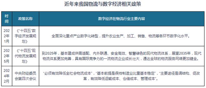 中国跨境电商行业发展现状与投资前景研究报告（2024-2031年）(图3)