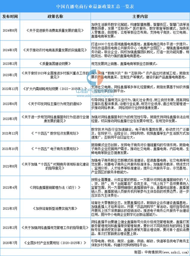 2024年中国直播电商行业市场前景预测研究报告（简版）(图2)