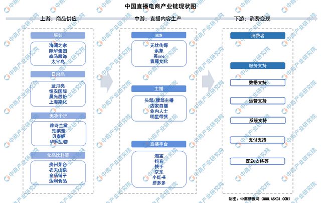 2024年中国直播电商行业市场前景预测研究报告（简版）(图1)