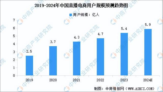 2024年中国直播电商行业市场前景预测研究报告（简版）(图4)