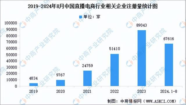 2024年中国直播电商行业市场前景预测研究报告（简版）(图6)