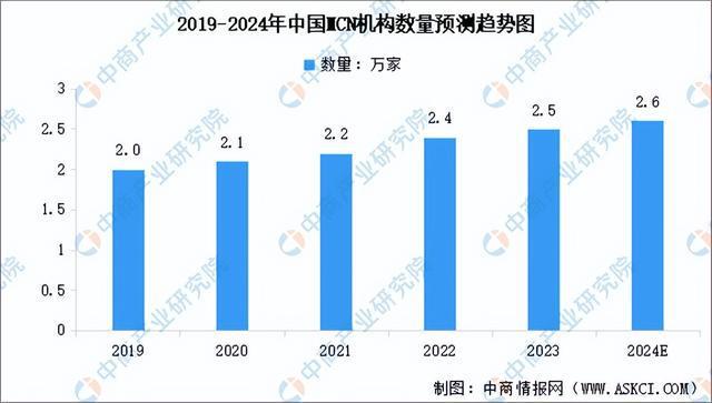 2024年中国直播电商行业市场前景预测研究报告（简版）(图7)
