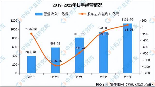 2024年中国直播电商行业市场前景预测研究报告（简版）(图8)